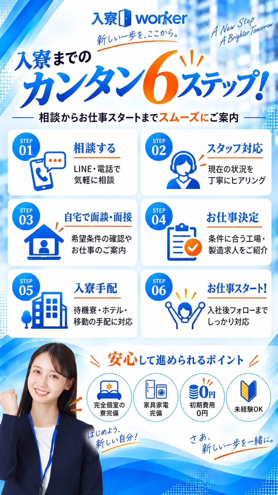 入寮までのカンタン6ステップ。相談する（LINE・電話）、スタッフ対応（状況のヒアリング）、自宅で面談・面接、お仕事決定（工場・製造求人をご紹介）、入寮手配（待機寮・ホテル・移動）、お仕事スタート（入社後フォロー）。